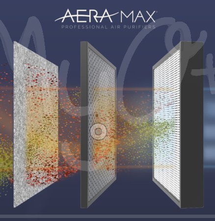 Purificatore d'aria Aeramax DX55 + filtri per 3 anni